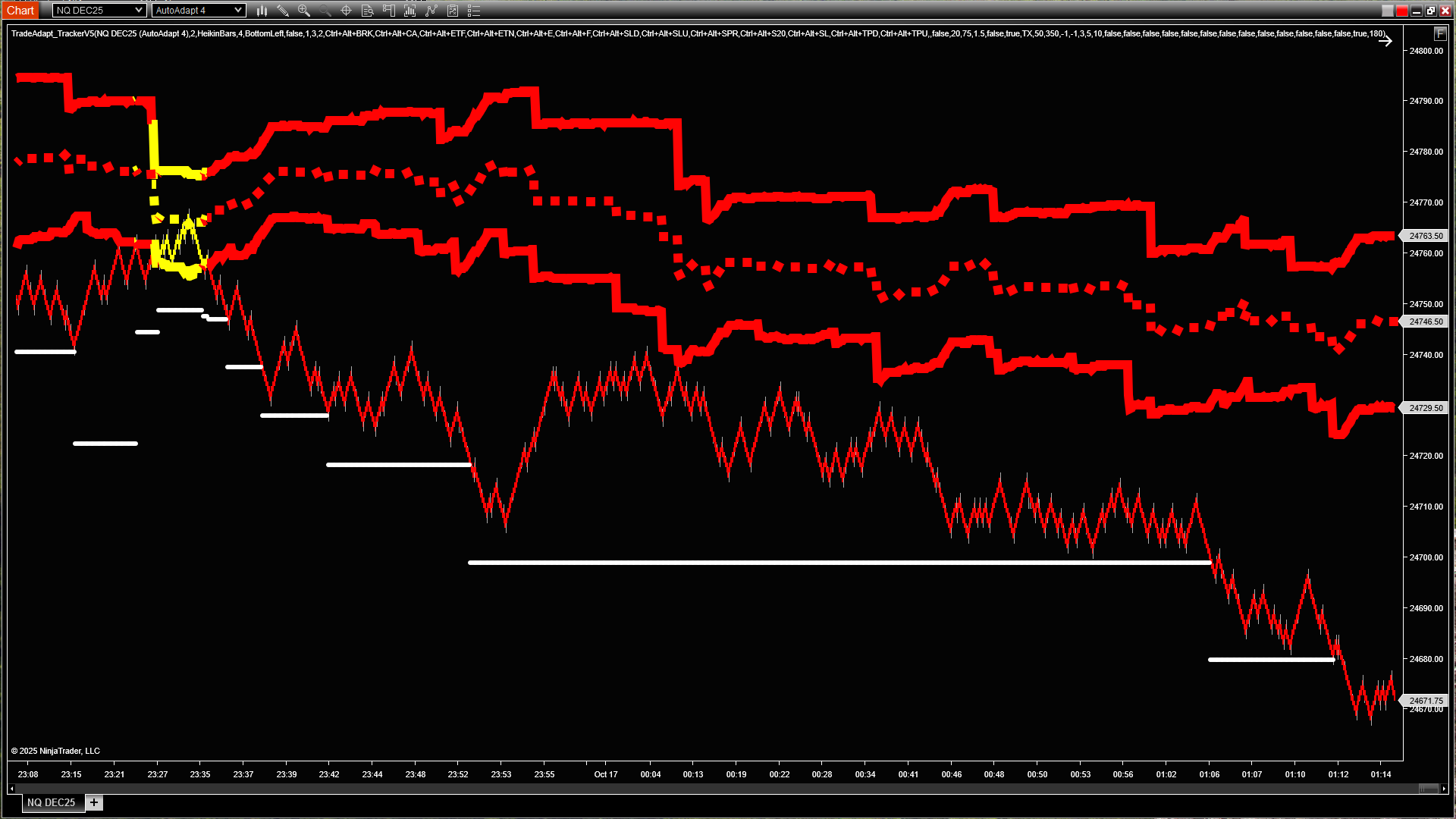 Basic BuyTX, SellTX, and Mid levels with targets