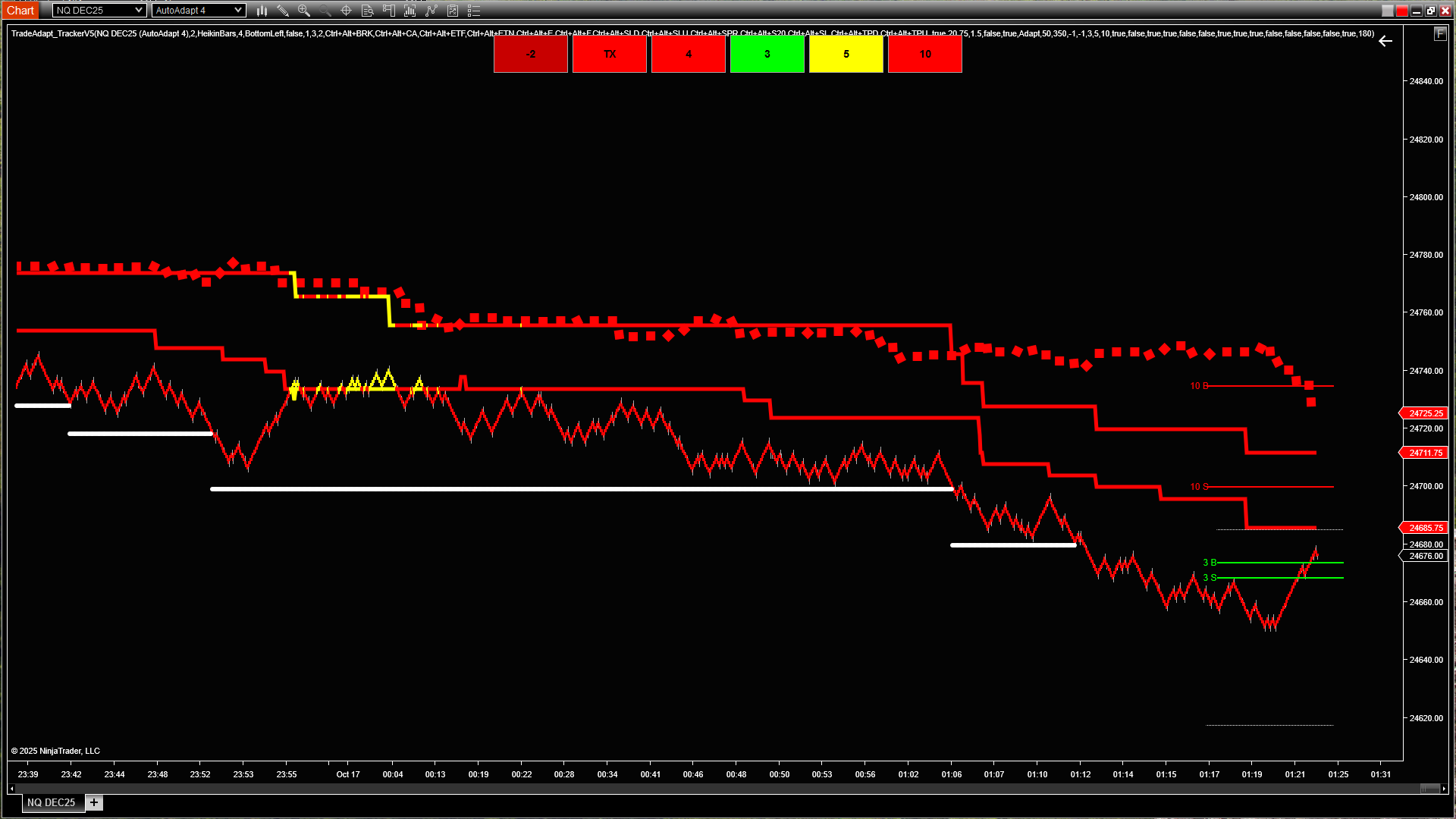 Complete system with MultiAdapt PRO buttons and TX button displayed