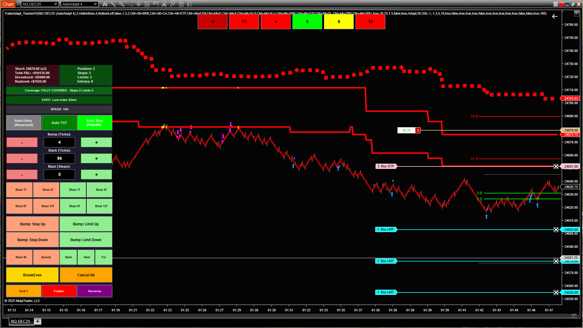 Stops trailing in profit as additional targets are hit
