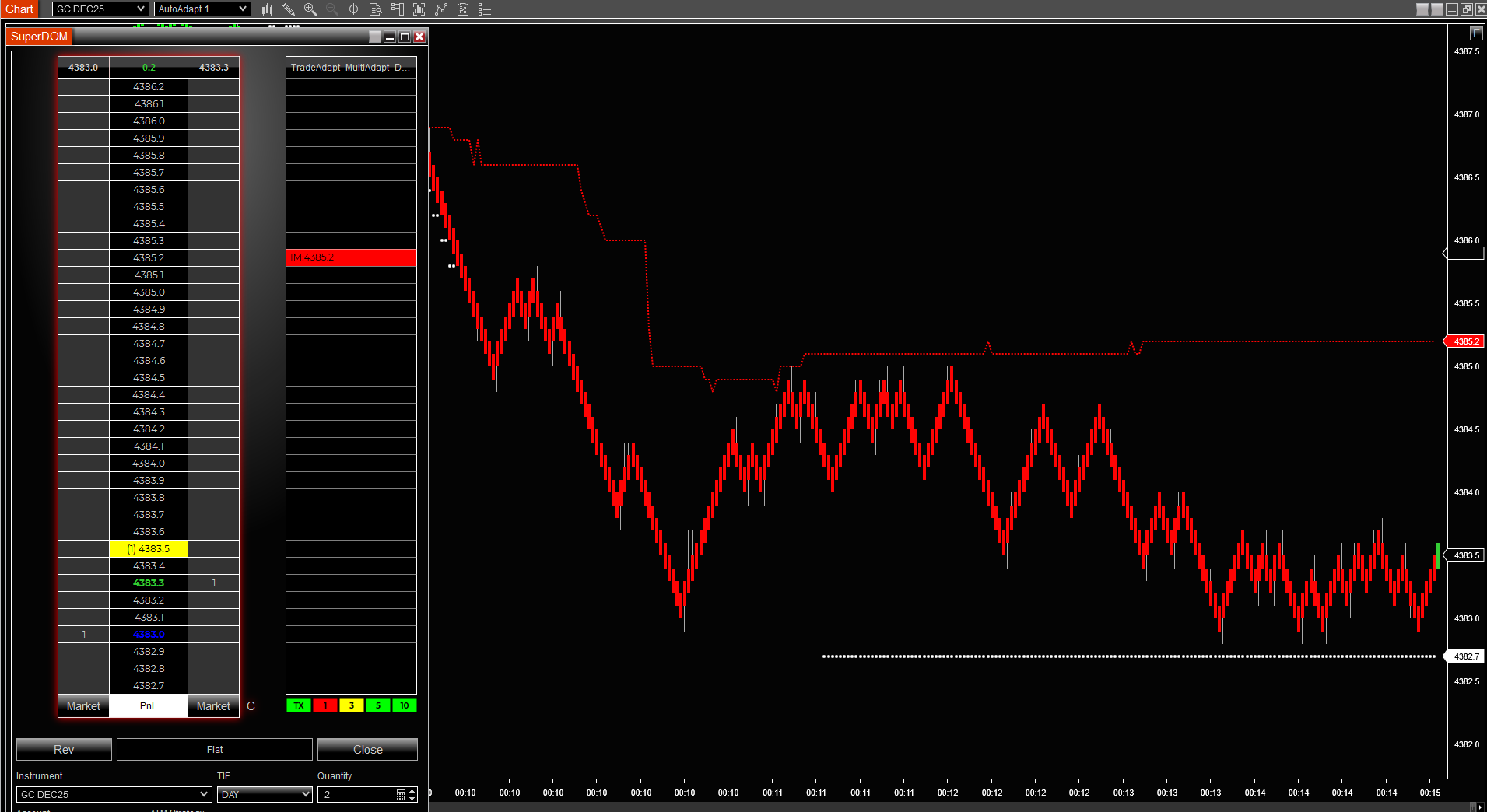 DOM Display - GC Mid View