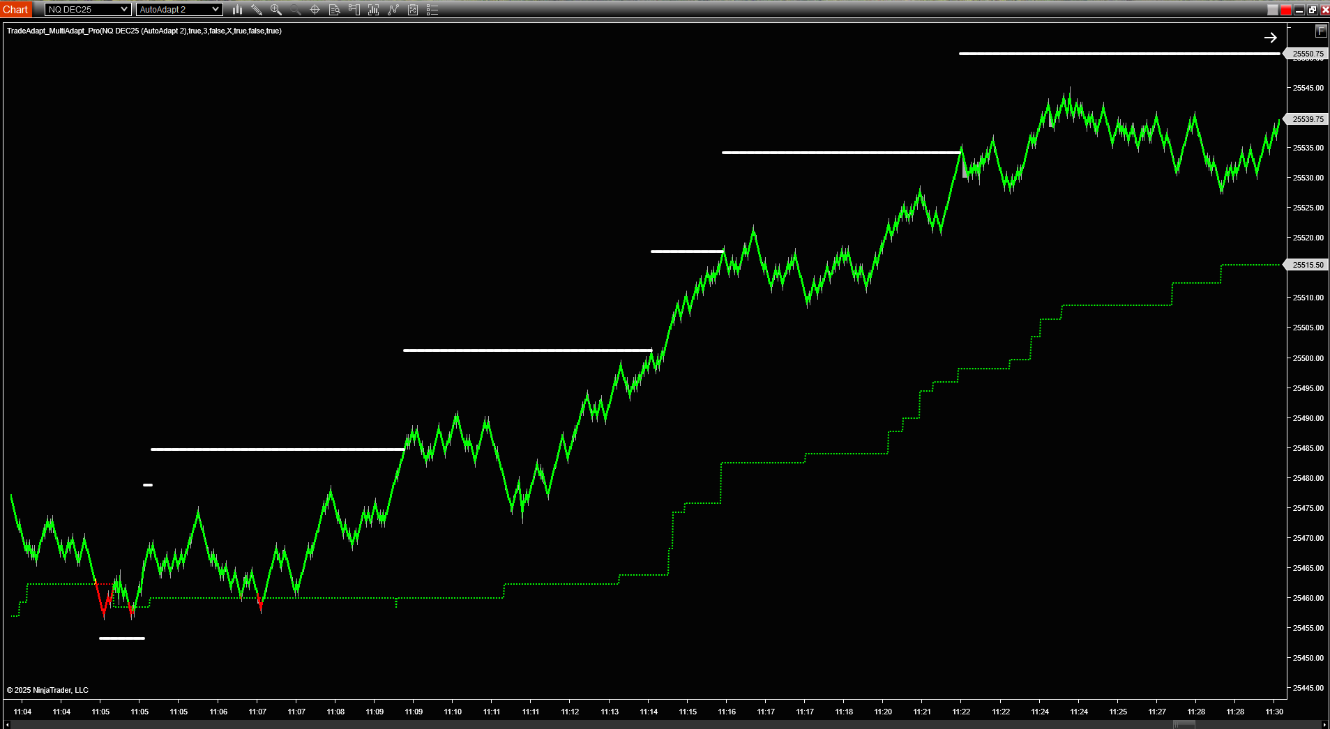 MultiAdapt Pro - NQ Mid Only