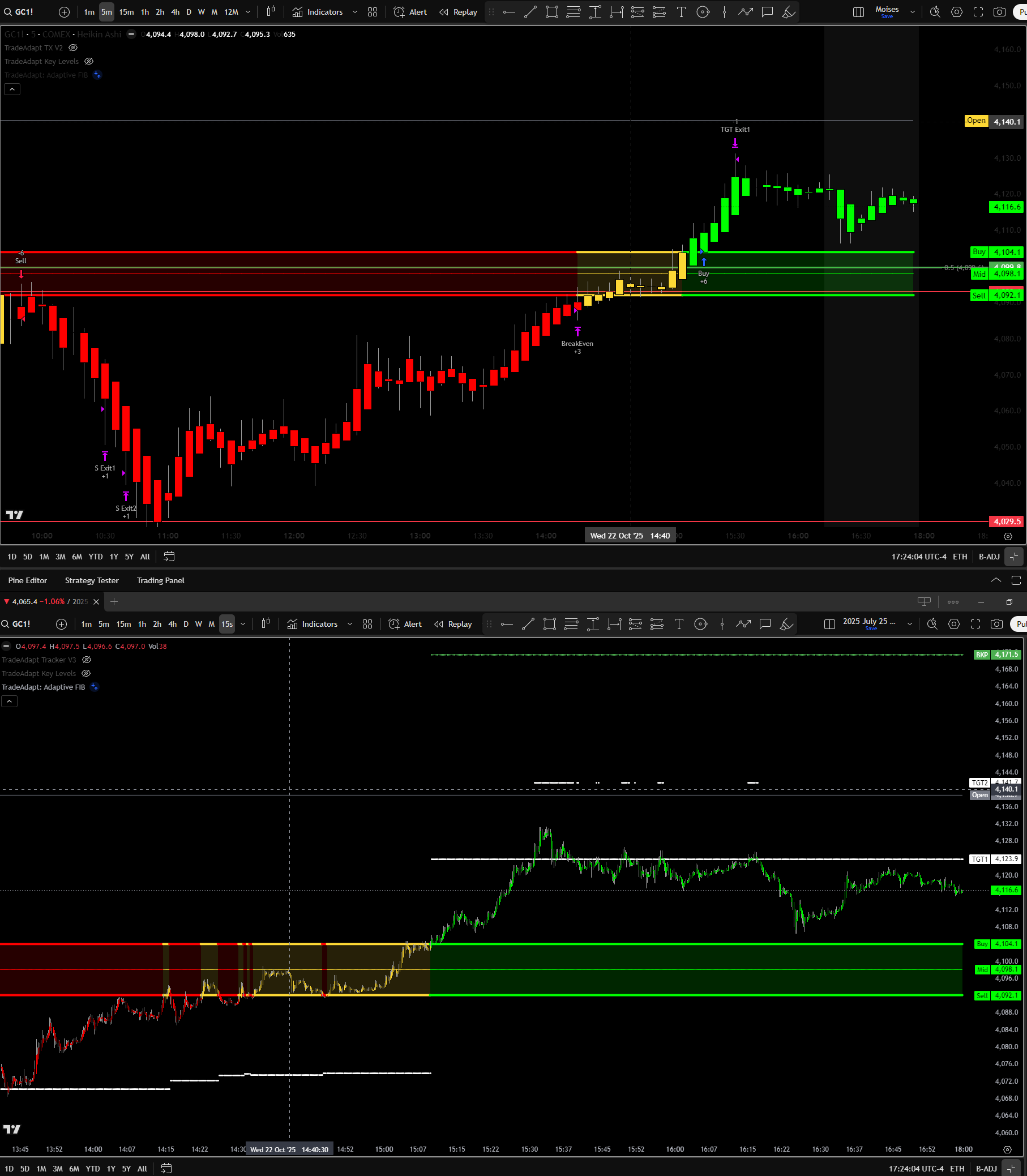 Timing Chart - 15-second vs 15-minute comparison