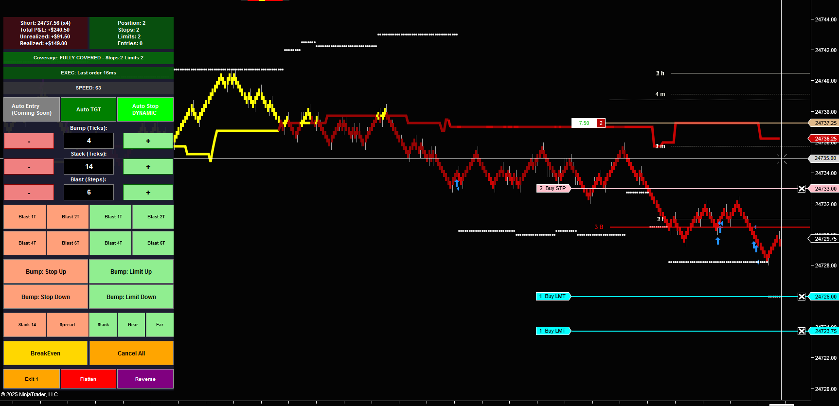 OMS Chart 3 - Trailing Stop