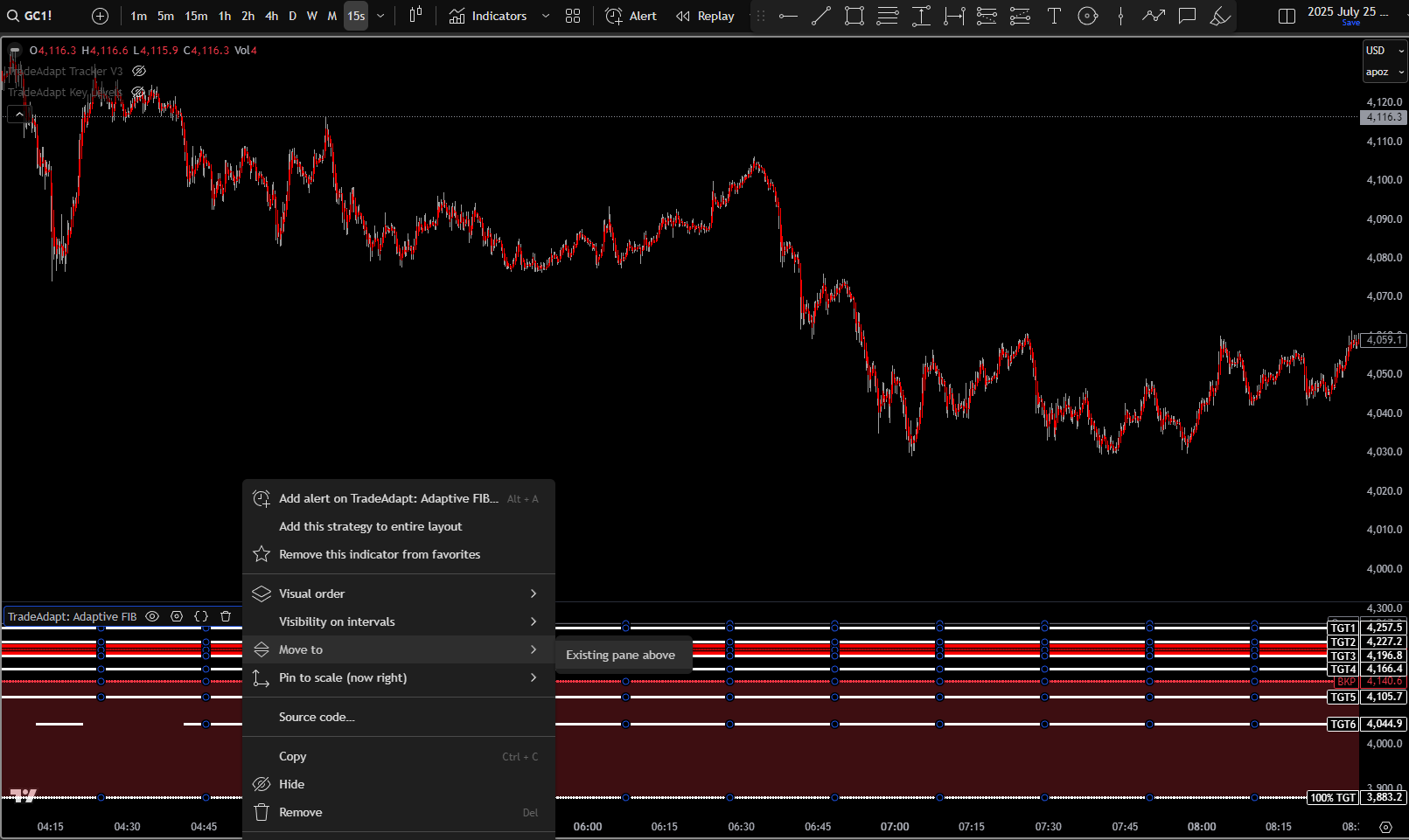 Step 1: Move to Price Chart