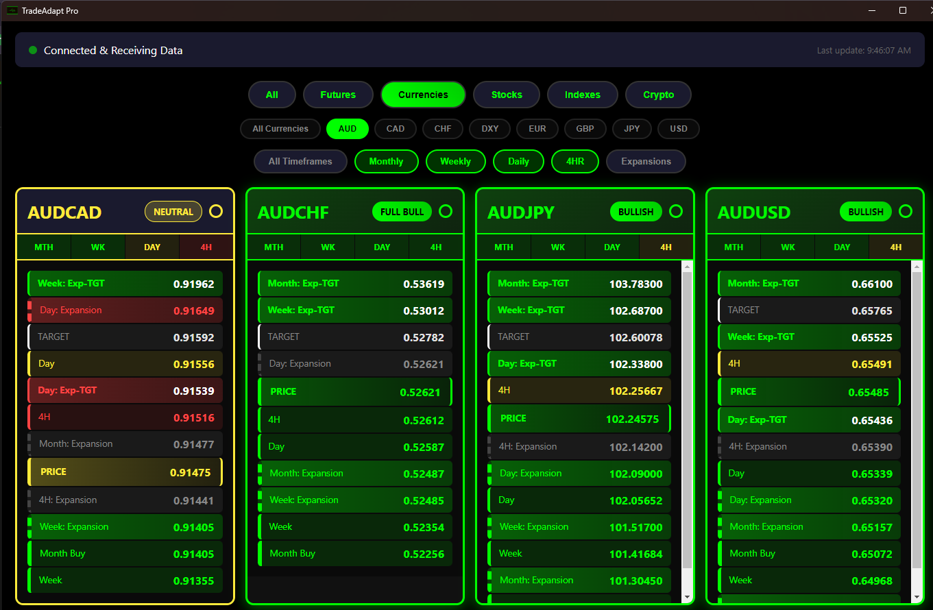 Currency Filtering - AUD pairs