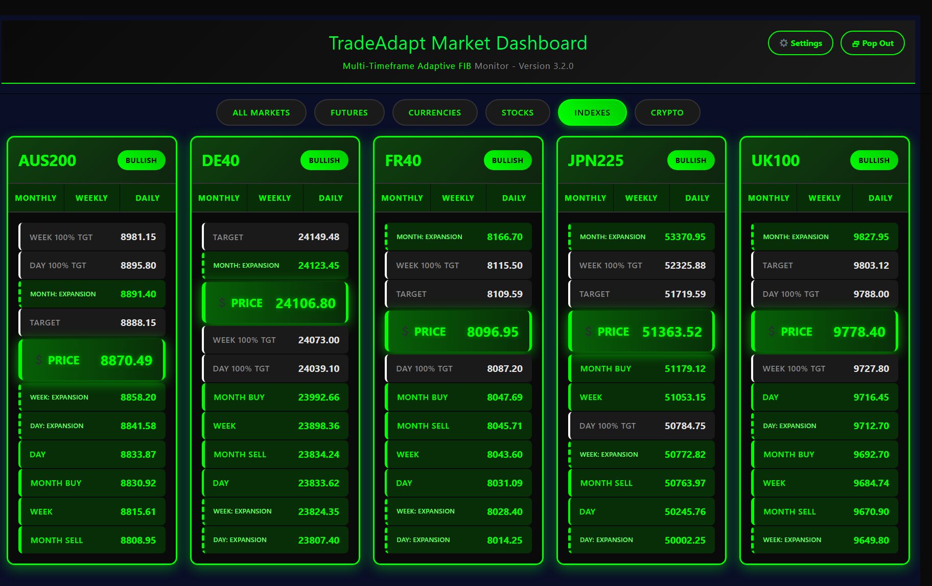 International Index Confirmation