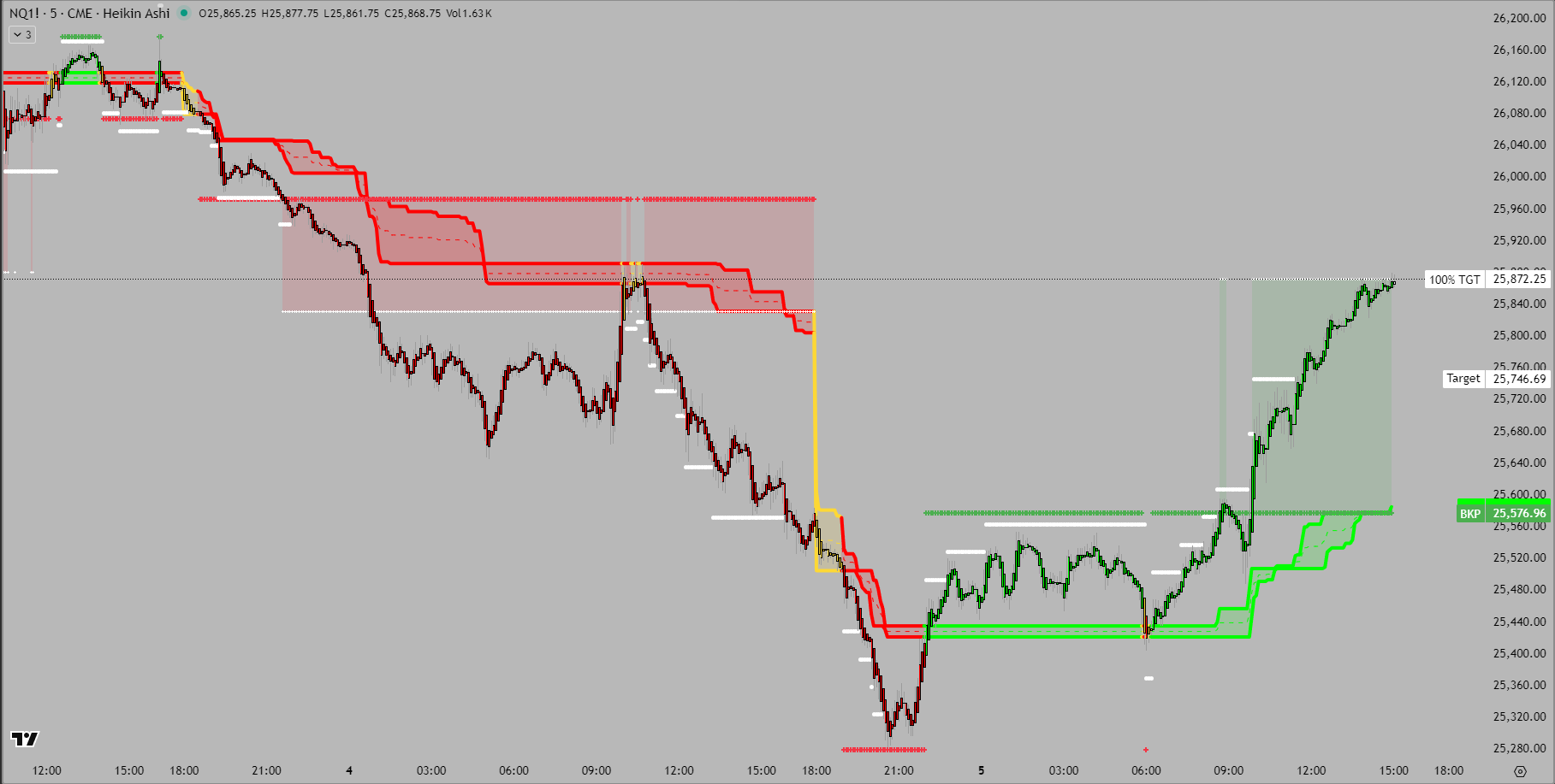Daily View with Full Structure