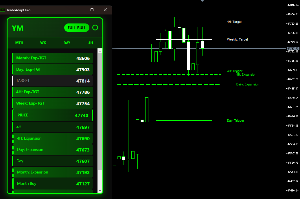 MetaTrader 5 - YM/US30 Key Levels