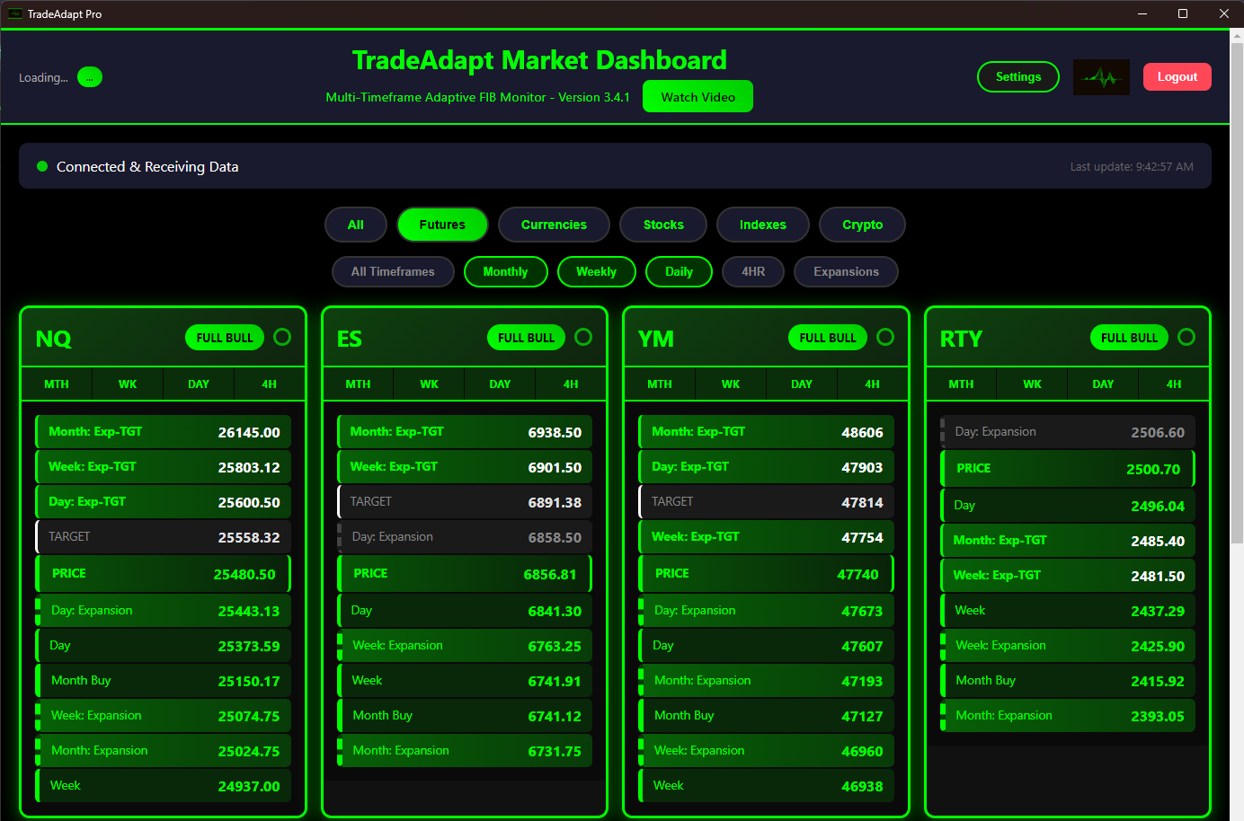 Multi-Market Dashboard