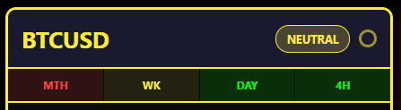 Neutral - BTCUSD