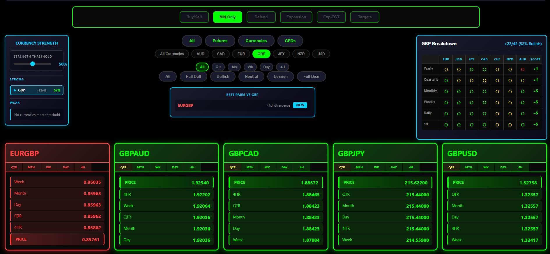Currency Filtering - AUD pairs